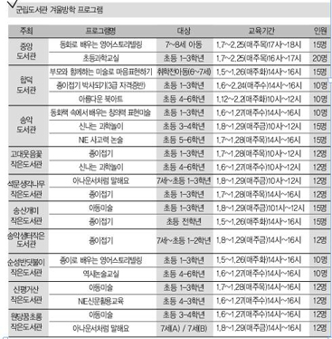 ▲ 군립도서관 겨울방학 프로그램