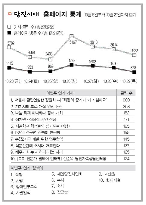 당진시대 홈페이지 통계