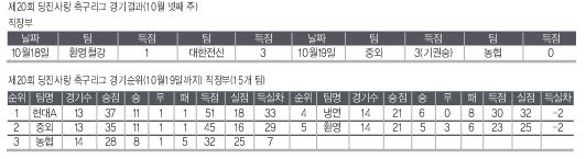 제20회 당진사랑 축구리그