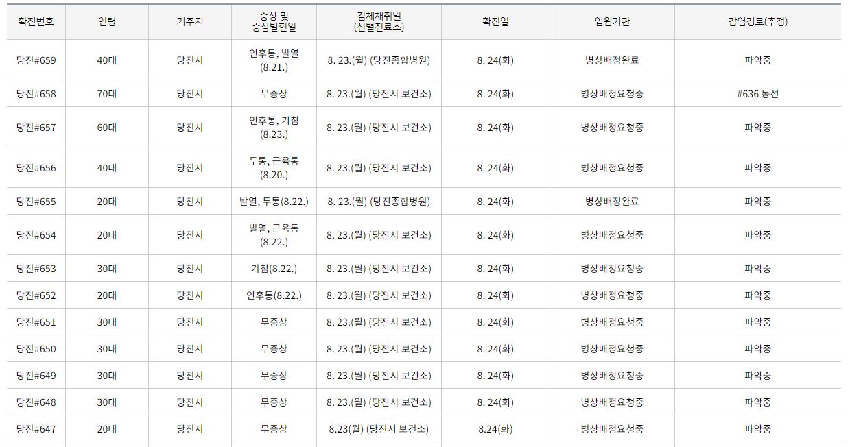 ▲ ▲ (출처 : 당진시청)