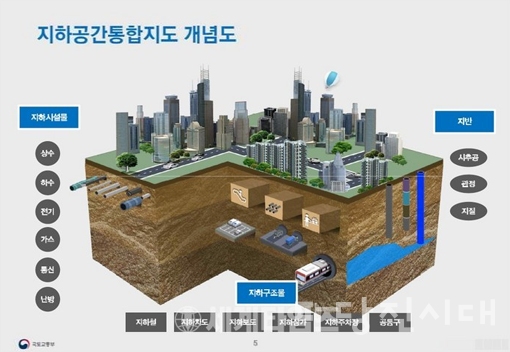 ▲ 지하공간통합지도 개념도