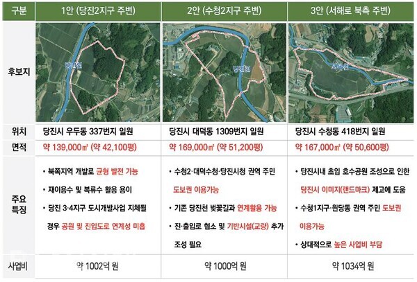 호수공원 후보지 선정안