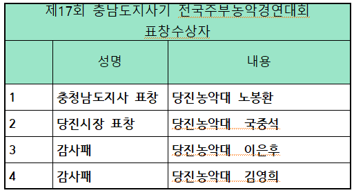 표창 수상자