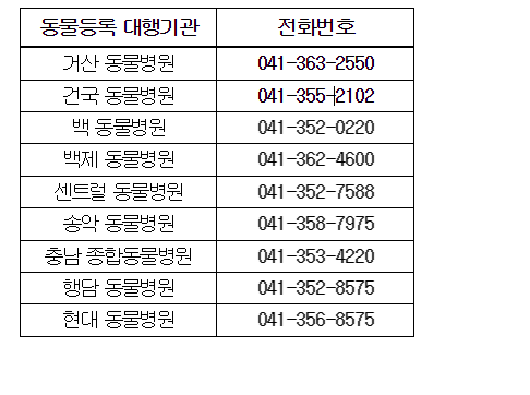 당진시 내 동물등록 대행기관