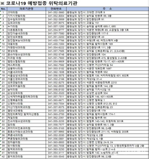 코로나 19 예방접종 위탁의료기관