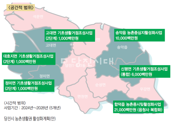 당진시 농촌생활권 활성화계획(안)
