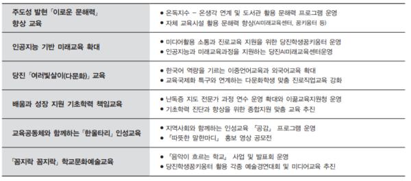2025 당진교육지원청 주요사업