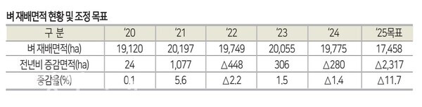(자료=당진시)