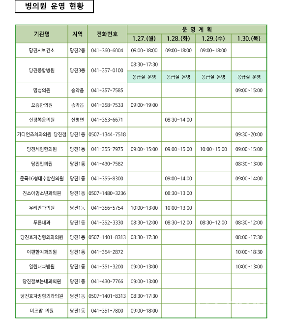 설 연휴 기간 문 여는 병·의원 (출처=당진시보건소)