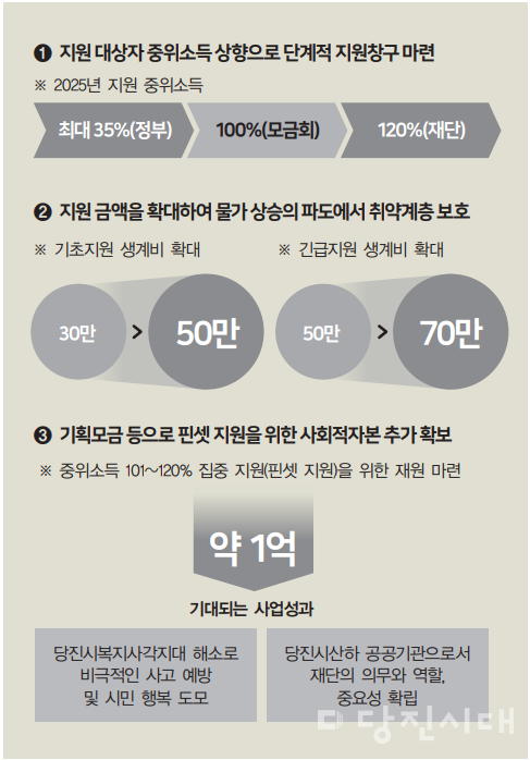 당진형 핀셋 지원의 확대 계획