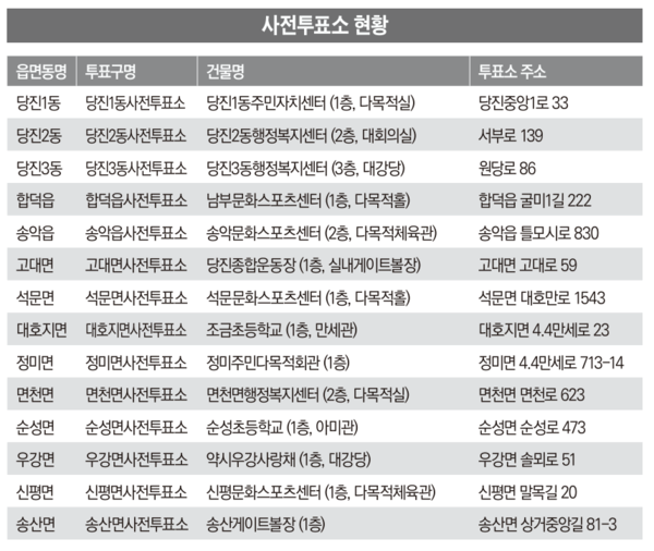당진시 사전 투표소 현황