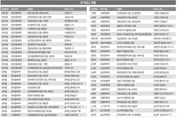 당진시 본 투표소 현황