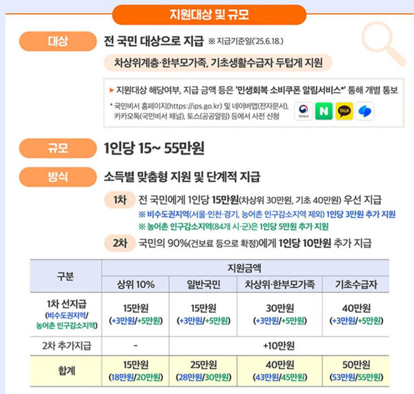 행정안전부 제공