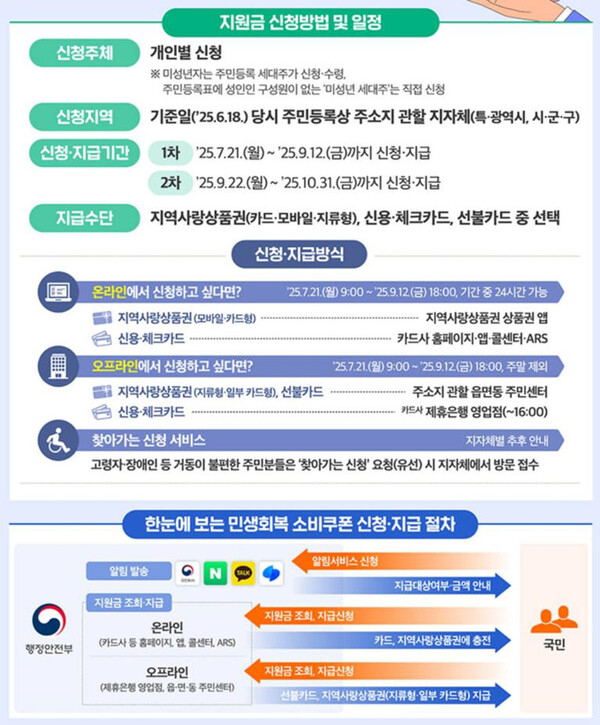 행정안전부 제공