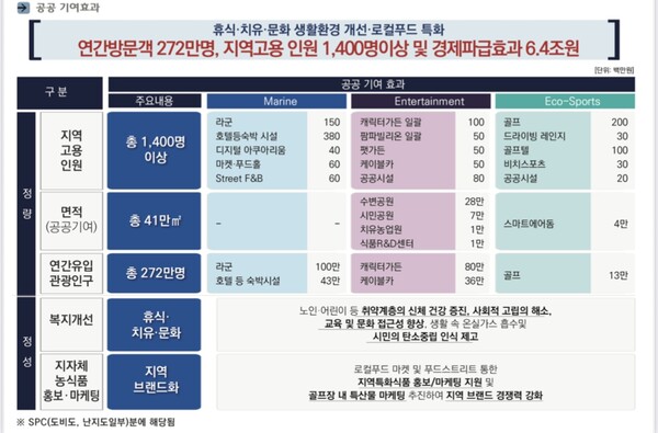 (당진시청 제공)