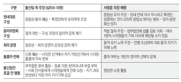 주요 쟁점사안
