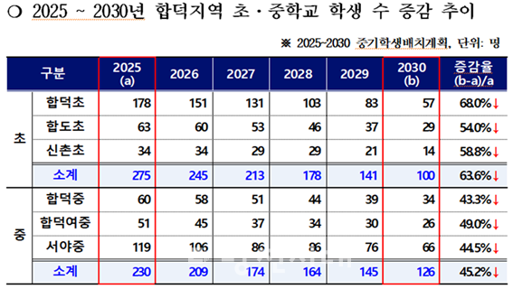 출처 당진교육지원청