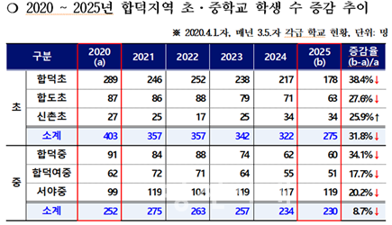 출처 당진교육지원청