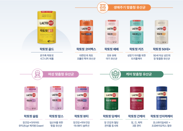 종근당건강(주)에서 생산, 판매하는 유산균 락토핏