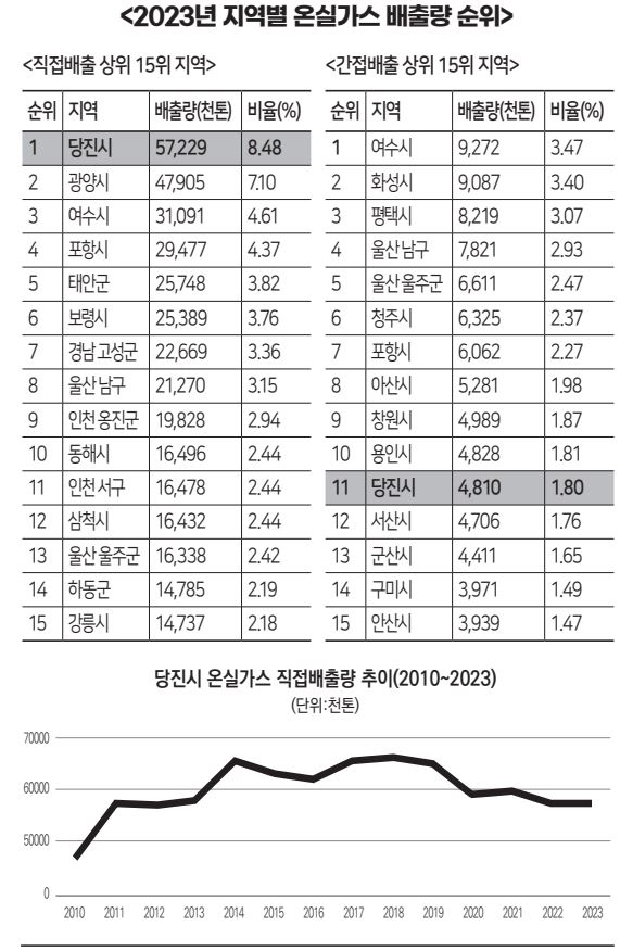 당진환경운동연합 제공