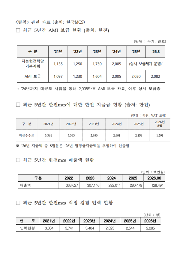 어기구 국회의원실 제공