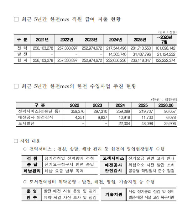 어기구 국회의원실 제공