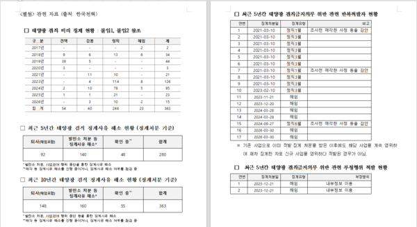 어기구 국회의원실 제공