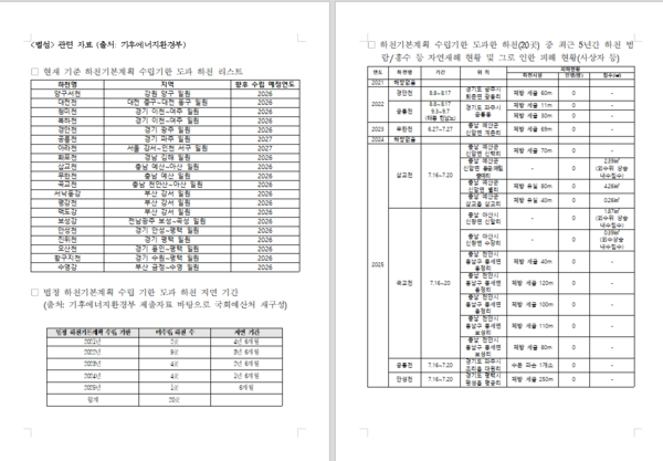 어기구 의원실 제공