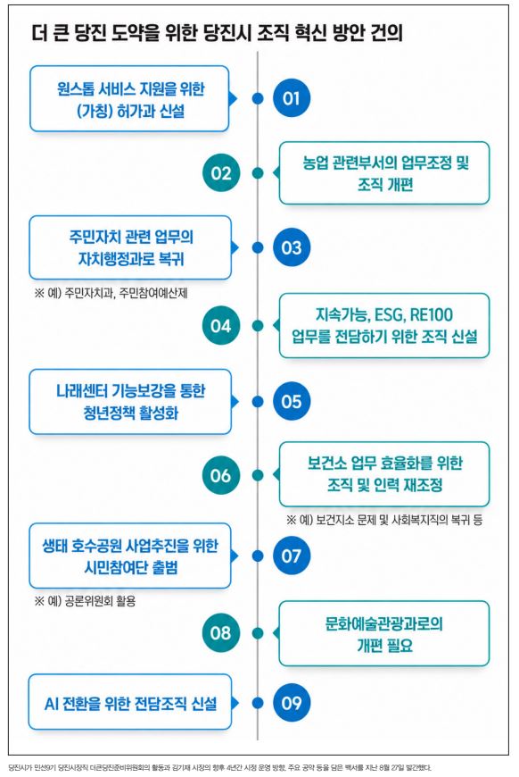 당진시 민선9기 시정 밑그림 담은 더큰당진준비위원회 백서 발간