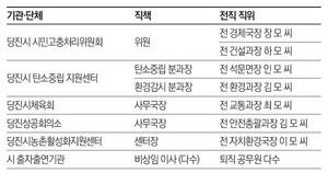 도 넘은 '퇴직공무원 자리차지' - 뉴스 썸네일 이미지